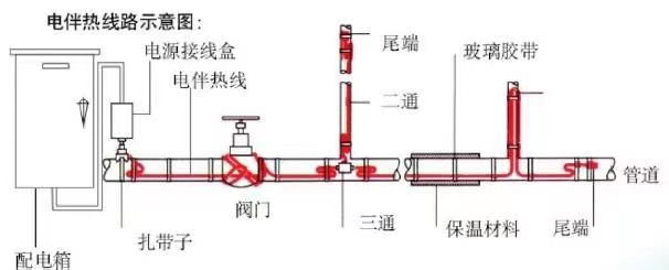 電伴熱圖片？.jpg